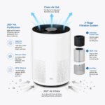 air purifier features